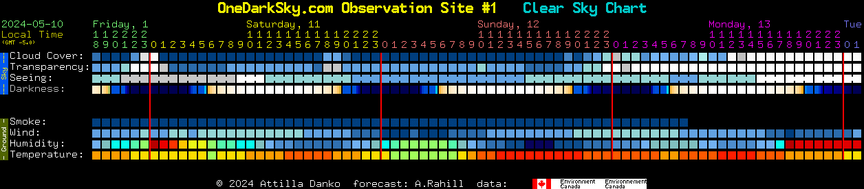 Current forecast for OneDarkSky.com Observation Site #1 Clear Sky Chart