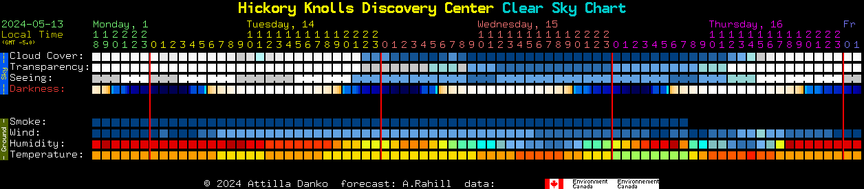 Current forecast for Hickory Knolls Discovery Center Clear Sky Chart