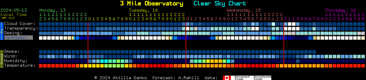 Current forecast for 3 Mile Observatory Clear Sky Chart