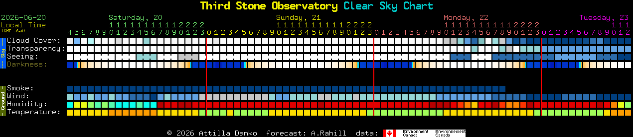 Current forecast for Third Stone Observatory Clear Sky Chart