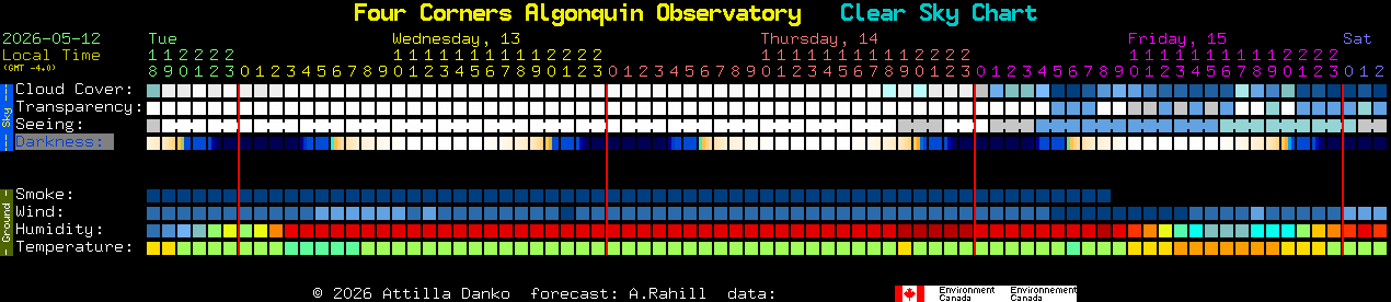 Current forecast for Four Corners Algonquin Observatory Clear Sky Chart