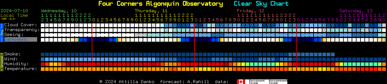 Current forecast for Four Corners Algonquin Observatory Clear Sky Chart