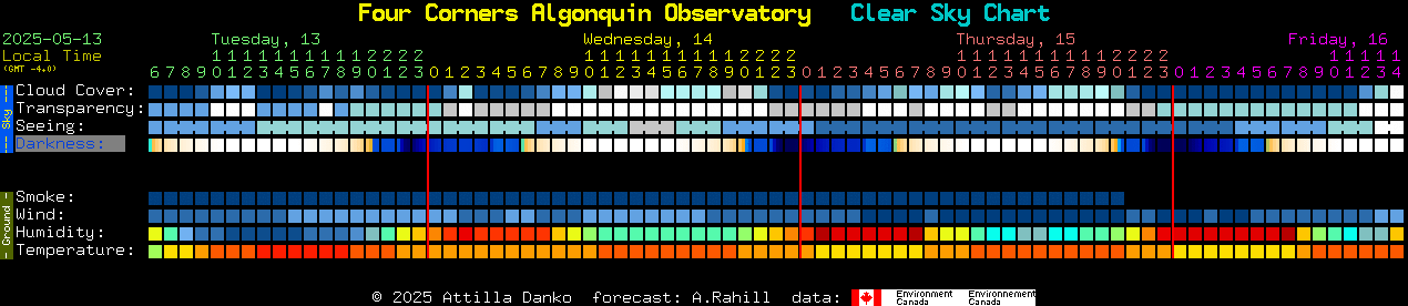 Current forecast for Four Corners Algonquin Observatory Clear Sky Chart
