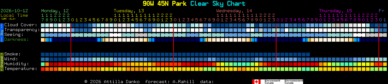 Current forecast for 90W 45N Park Clear Sky Chart