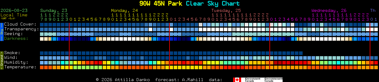Current forecast for 90W 45N Park Clear Sky Chart