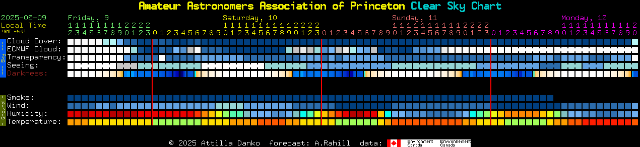 Current forecast for Amateur Astronomers Association of Princeton Clear Sky Chart