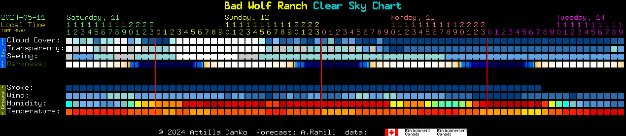 Current forecast for Bad Wolf Ranch Clear Sky Chart