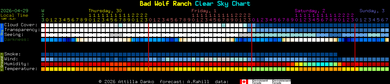 Current forecast for Bad Wolf Ranch Clear Sky Chart
