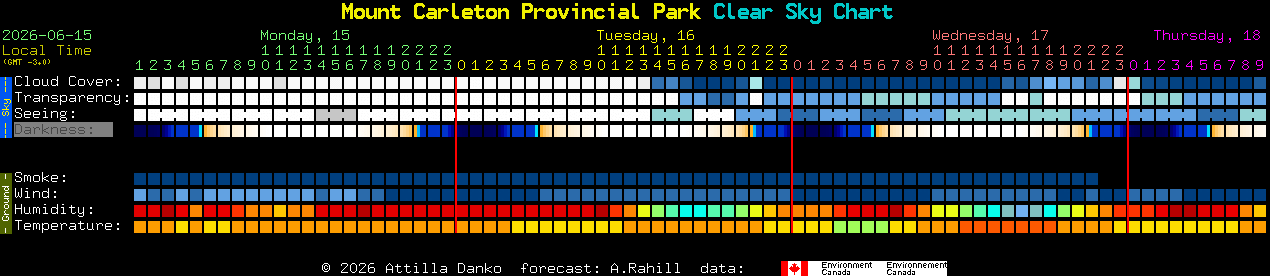 Current forecast for Mount Carleton Provincial Park Clear Sky Chart