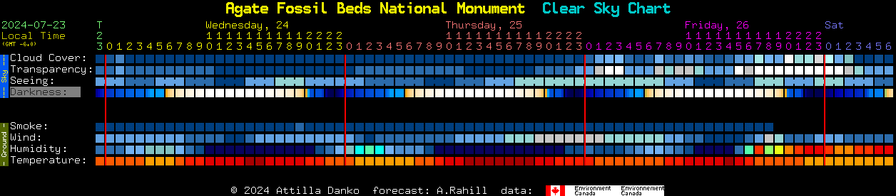 Current forecast for Agate Fossil Beds National Monument Clear Sky Chart