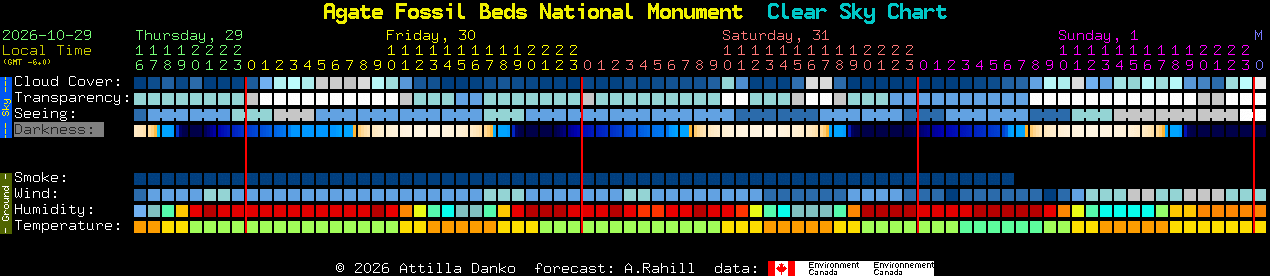 Current forecast for Agate Fossil Beds National Monument Clear Sky Chart