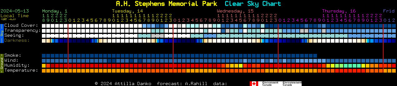 Current forecast for A.H. Stephens Memorial Park Clear Sky Chart