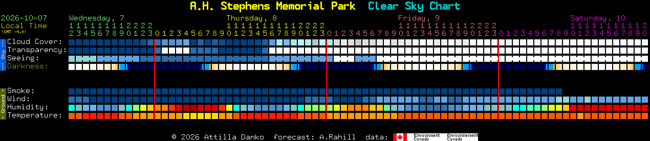 Current forecast for A.H. Stephens Memorial Park Clear Sky Chart