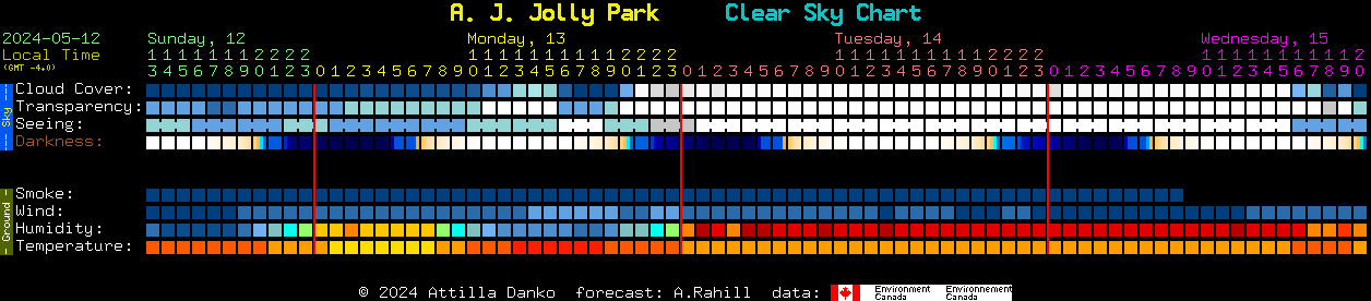 Current forecast for A. J. Jolly Park Clear Sky Chart