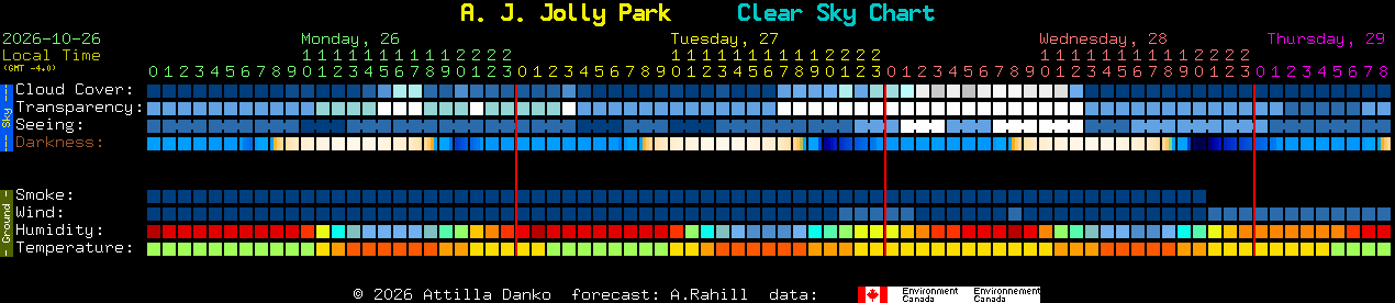 Current forecast for A. J. Jolly Park Clear Sky Chart