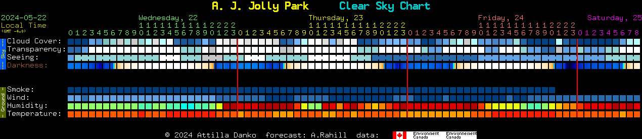 Current forecast for A. J. Jolly Park Clear Sky Chart