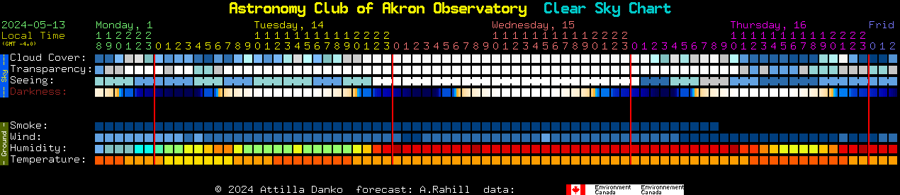 Current forecast for Astronomy Club of Akron Observatory Clear Sky Chart