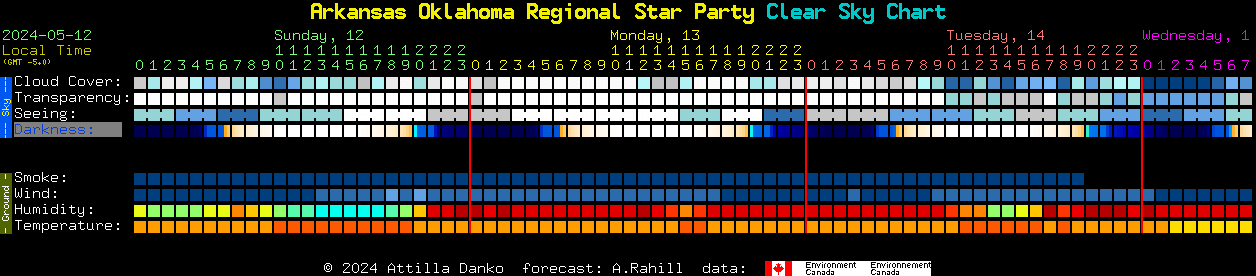 Current forecast for Arkansas Oklahoma Regional Star Party Clear Sky Chart