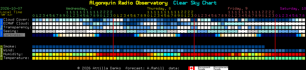 Current forecast for Algonquin Radio Observatory Clear Sky Chart