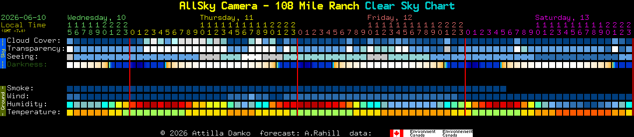Current forecast for AllSky Camera - 108 Mile Ranch Clear Sky Chart