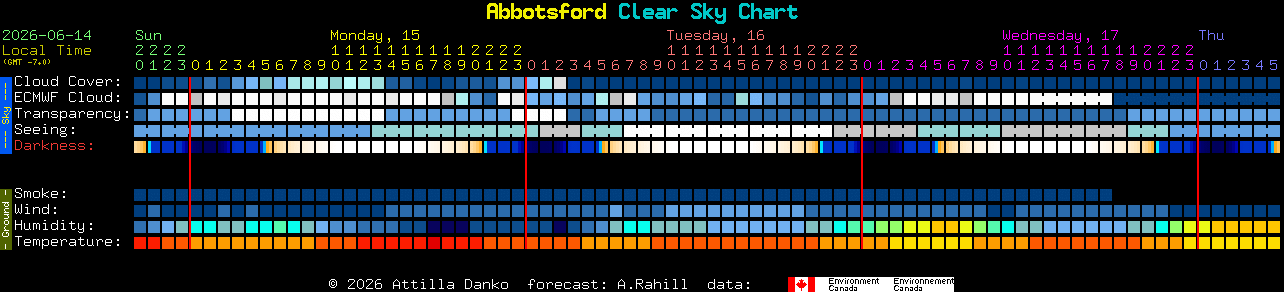 Current forecast for Abbotsford Clear Sky Chart