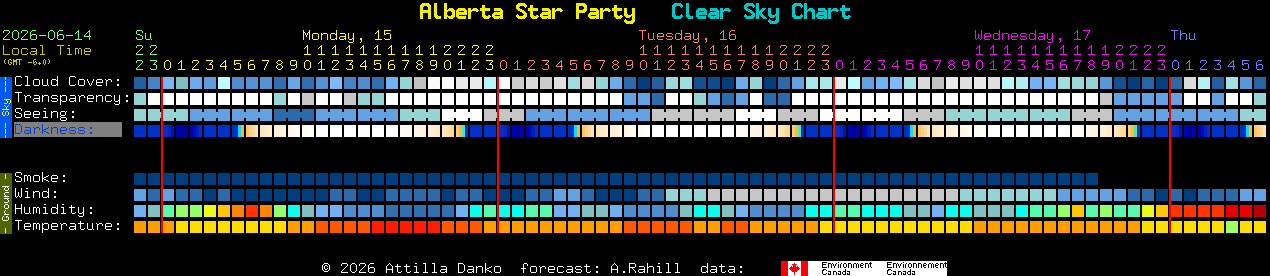 Current forecast for Alberta Star Party Clear Sky Chart