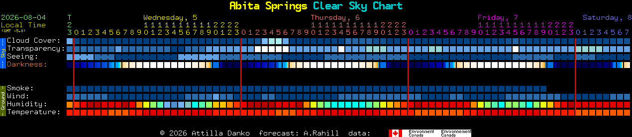 Current forecast for Abita Springs Clear Sky Chart