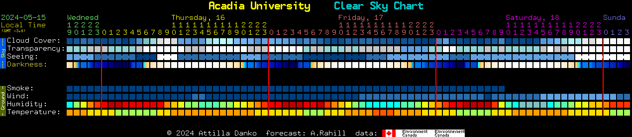 Current forecast for Acadia University Clear Sky Chart