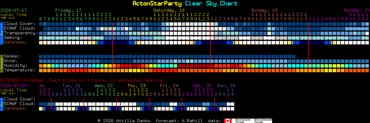 Current forecast for ActonStarParty Clear Sky Chart