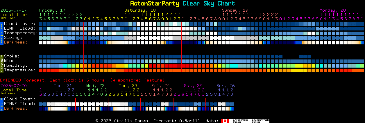 Current forecast for ActonStarParty Clear Sky Chart