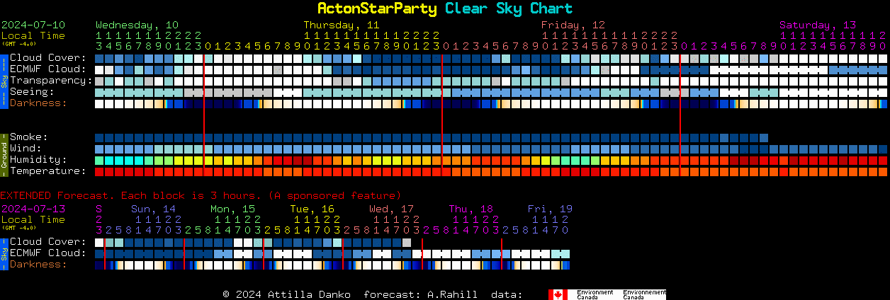 Current forecast for ActonStarParty Clear Sky Chart