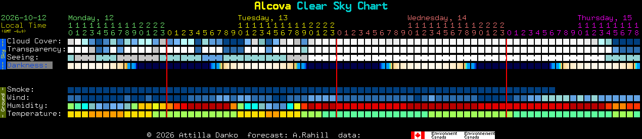 Current forecast for Alcova Clear Sky Chart