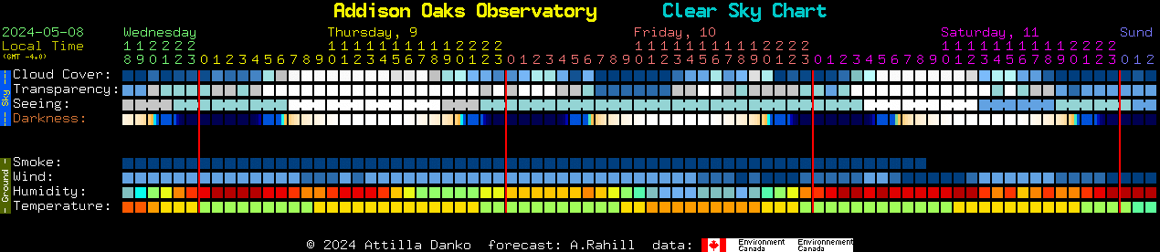 Current forecast for Addison Oaks Observatory Clear Sky Chart