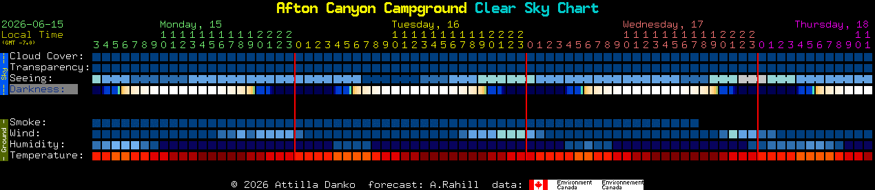 Current forecast for Afton Canyon Campground Clear Sky Chart