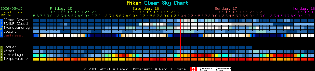 Current forecast for Aiken Clear Sky Chart