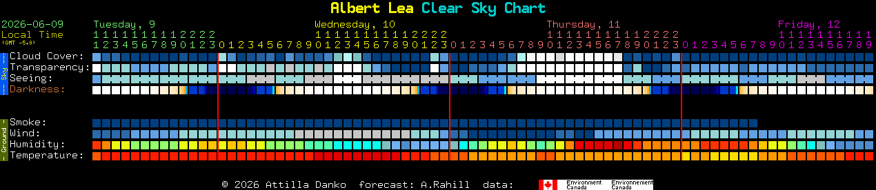 Current forecast for Albert Lea Clear Sky Chart