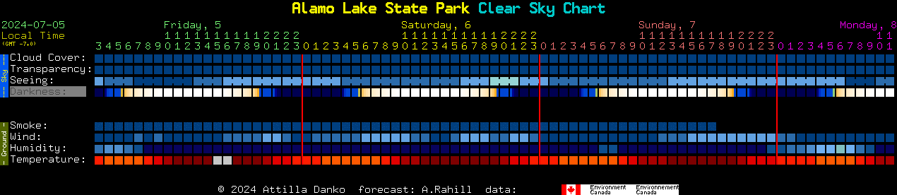 Current forecast for Alamo Lake State Park Clear Sky Chart
