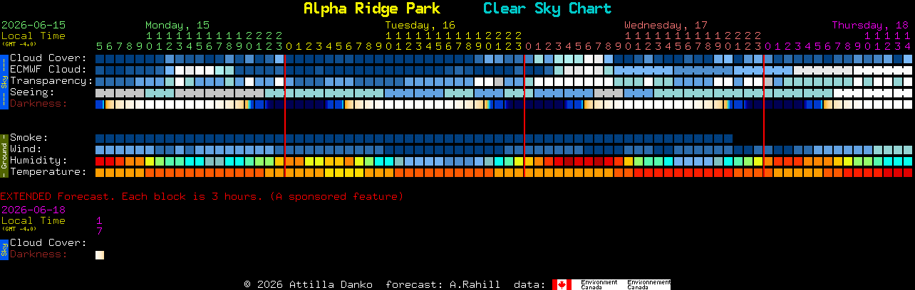 Current forecast for Alpha Ridge Park Clear Sky Chart