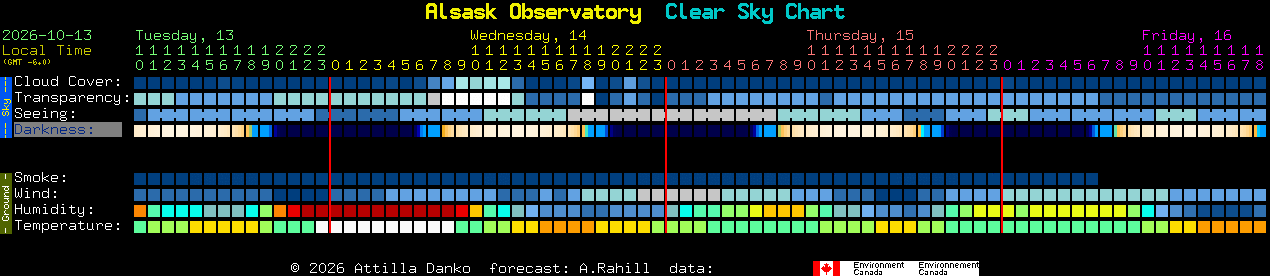 Current forecast for Alsask Observatory Clear Sky Chart
