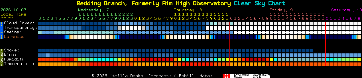 Current forecast for Redding Branch, formerly Aim High Observatory Clear Sky Chart