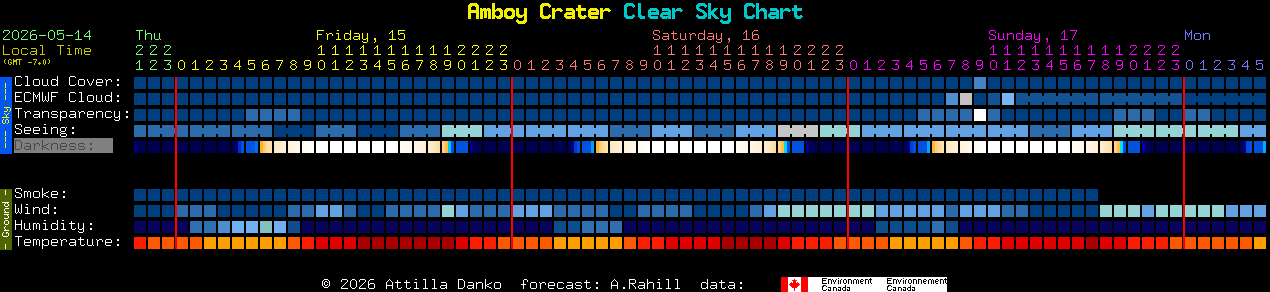 Current forecast for Amboy Crater Clear Sky Chart