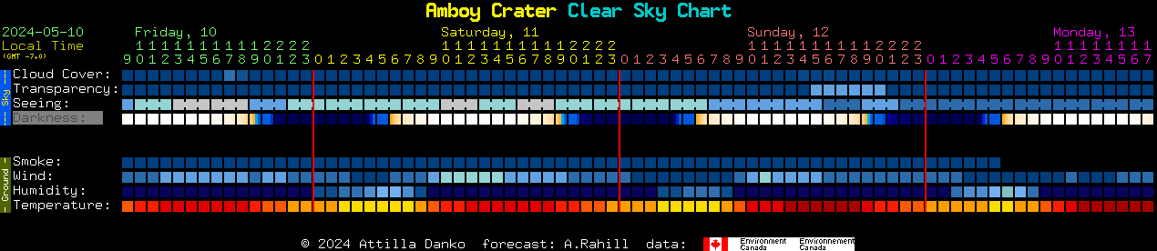 Current forecast for Amboy Crater Clear Sky Chart