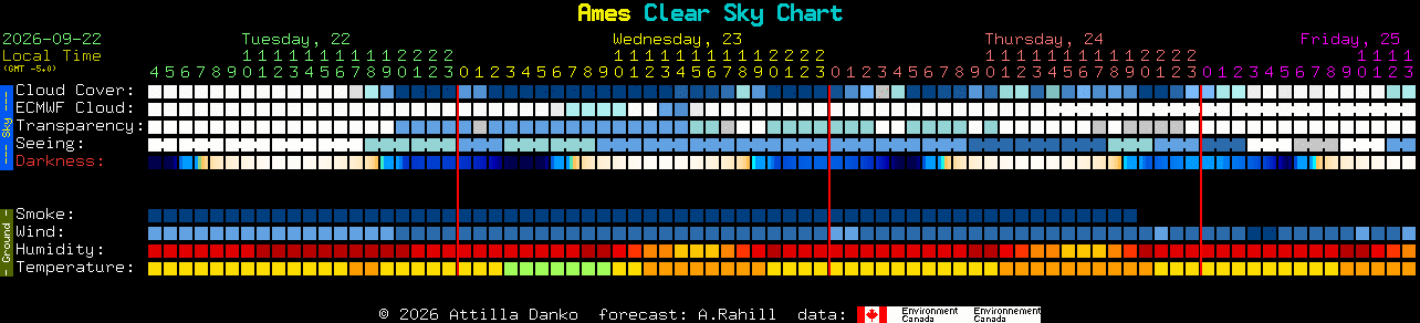Current forecast for Ames Clear Sky Chart