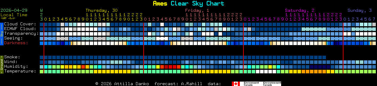 Current forecast for Ames Clear Sky Chart
