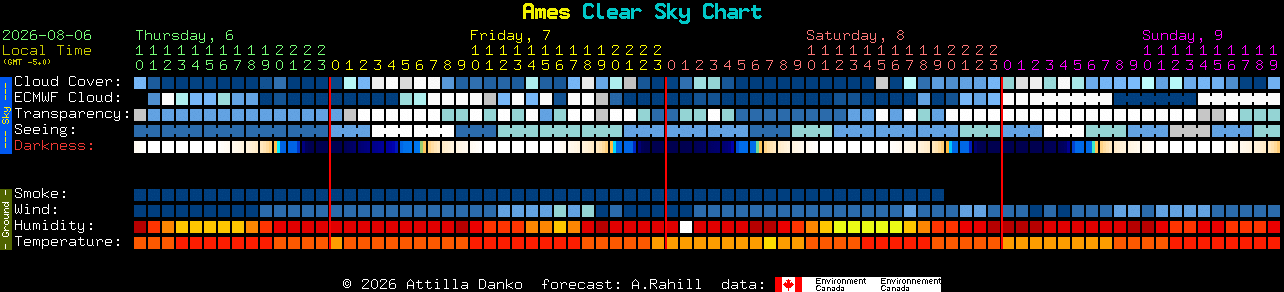 Current forecast for Ames Clear Sky Chart