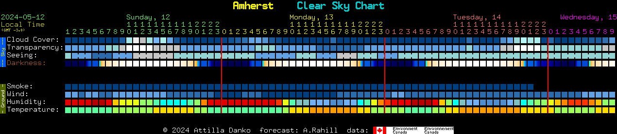 Current forecast for Amherst Clear Sky Chart
