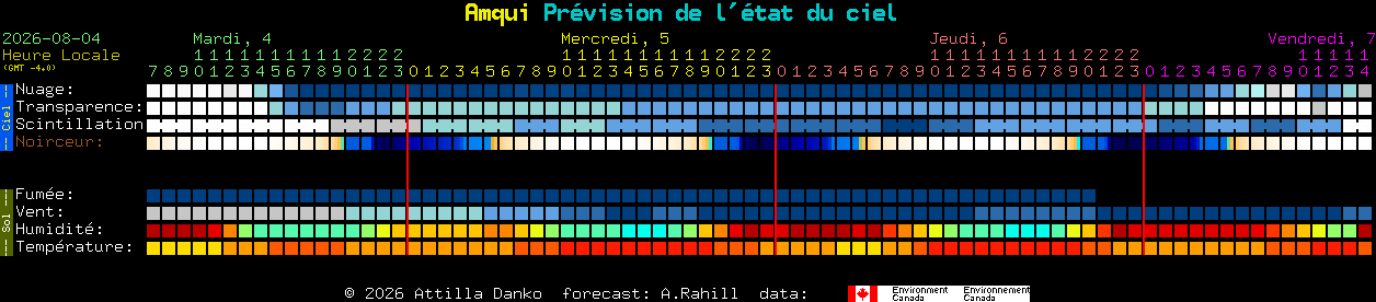Current forecast for Amqui Clear Sky Chart