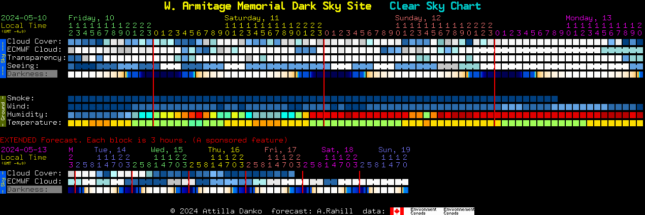 Current forecast for W. Armitage Memorial Dark Sky Site Clear Sky Chart