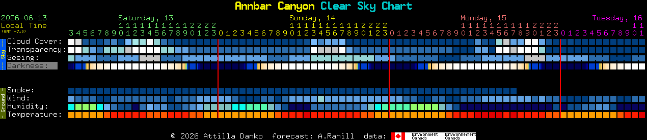 Current forecast for Annbar Canyon Clear Sky Chart