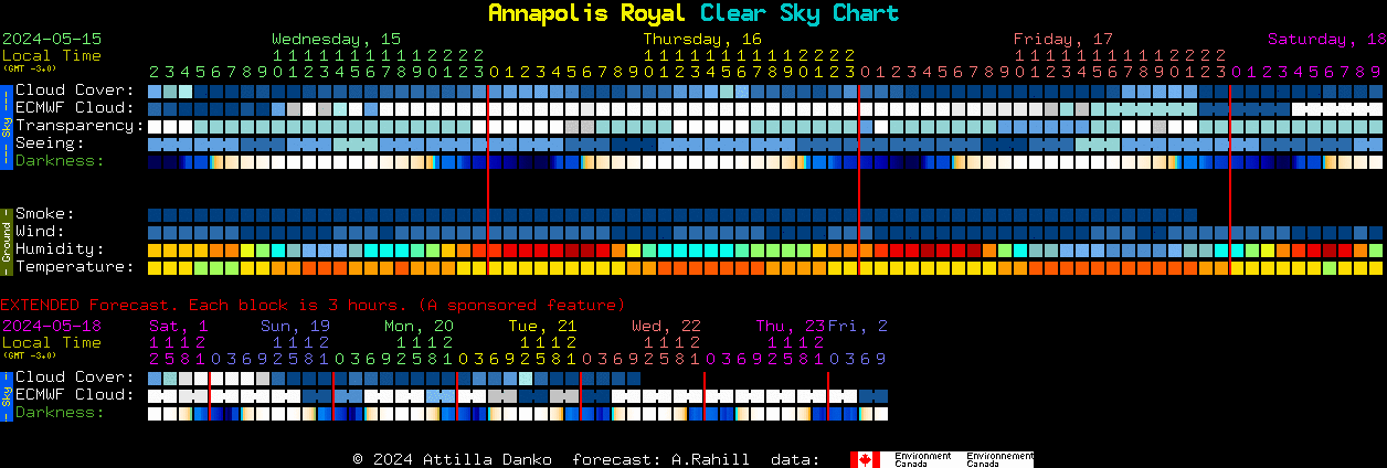 Current forecast for Annapolis Royal Clear Sky Chart